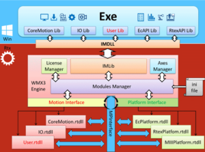 Winmx Developer WMX | Windows版WMXのインストールと使い方